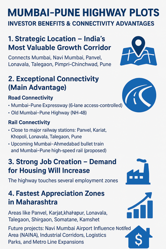 Mumbai Pune high way the best plot to buy as this place has great job opportunity